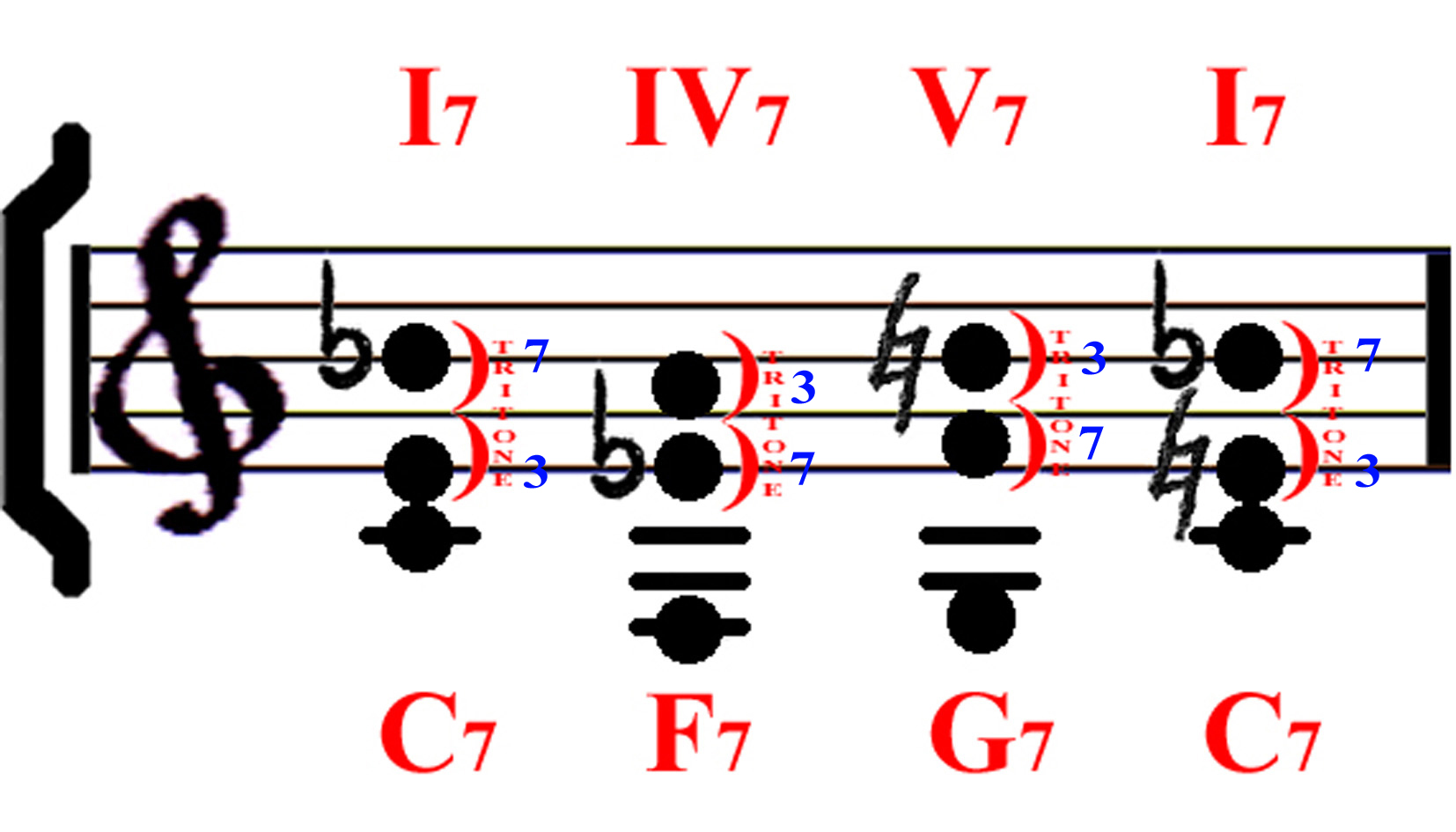 tritone